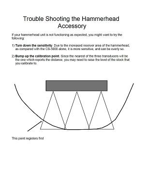 Hammerhead Accessory troubleshooting cover
