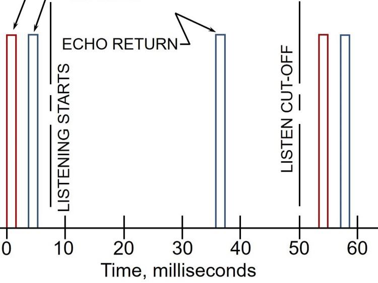 Troubleshooting plot image